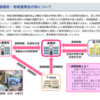 地域連携校・地域連携協力校