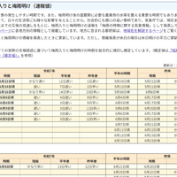 令和7年の梅雨入りと梅雨明け（速報値）