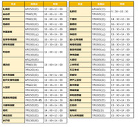 文理選択ガイダンス　校舎別日程一覧