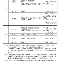 試験実施期日等