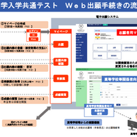 Web出願の流れ