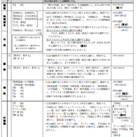 令和８年度大学入学者選抜に係る大学入学共通テスト出題教科・科目の出題方法等