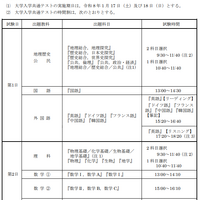 試験実施期日等