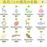 アメリカの農事暦における満月の呼び方