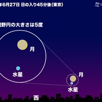 細い月が水星に接近する2025年6月27日 日の入り後の東京の空