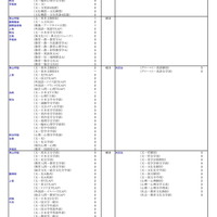 【大学受験2026】河合塾の入試難易予想＜私立文系＞ランキング5月版