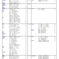 私立大（社会・国際学系）