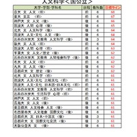 【大学受験2026】駿台atama＋共テ模試＜国公立＞大学別合格目標ライン