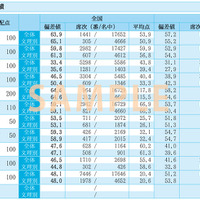 「教科・科目別成績」各科目の点数、平均点、偏差値を確認し、受験した模試自体の全体像をつかむ