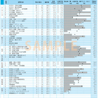 「設問別成績」全国平均から自身の状況を知り、優先的に取り組むべきことを把握する