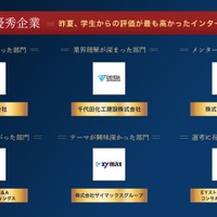 各部門の上位企業