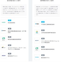 総合評価が高かった部門、業界理解が深まった部門