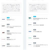 メンターのコミット部門、自己成長につながった部門