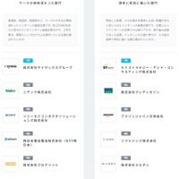 テーマが興味深かった部門、選考に有利に働いた部門