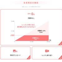 会員限定の機能