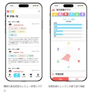 プラットフォームの特徴