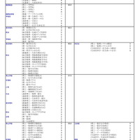 【大学受験2026】河合塾の入試難易予想＜私立理系＞ランキング5月版
