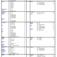 私立大【医・歯・薬・保健学系】