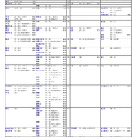 【大学受験2026】河合塾の入試難易予想＜医系＞ランキング5月版