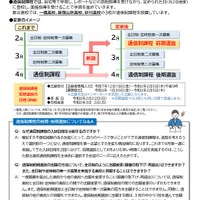 2026年度都立高校入試の実施方法の変更について