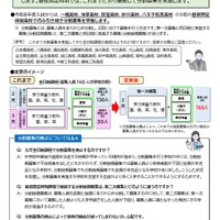 【高校受験2026】都立高校、分割募集を廃止…通信制は2回入試へ 画像
