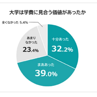 大学は学費に見合う価値があったか
