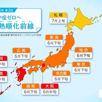 熱中症ゼロへ…暑熱順化の重要性とタイミングとは？