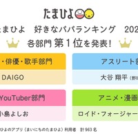 たまひよ好きなパパランキング2025、各部門のトップ5を紹介