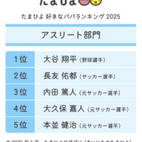 アスリート部門
