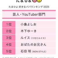 芸人・YouTuber部門