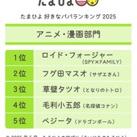 アニメ・漫画部門