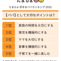 パパとして大切なポイント