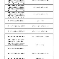 2026年度大分県立高等学校入学者選抜のおもな日程