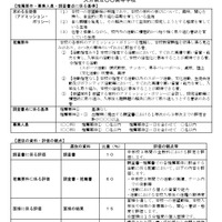 【高校受験2026】大分県立高入試、推薦要件を変更…活動名を明記へ 画像