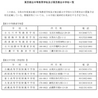 東京都立中等教育学校および東京都立中学校一覧