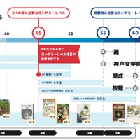 ヨンデミー×浜学園で“読む力”の基準を設定