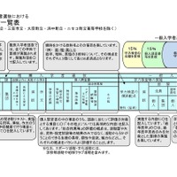 【高校受験2026】北海道公立高、学校裁量予定と推薦入学など一覧公表