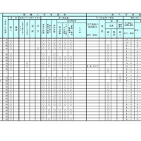 学校裁量についての実施予定一覧表