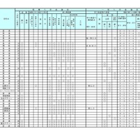 学校裁量についての実施予定一覧表