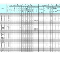 学校裁量についての実施予定一覧表