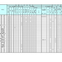学校裁量についての実施予定一覧表