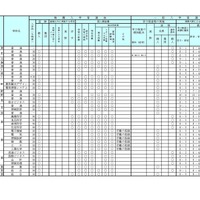 学校裁量についての実施予定一覧表