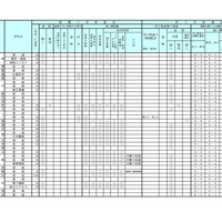 学校裁量についての実施予定一覧表