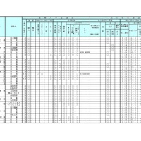 学校裁量についての実施予定一覧表