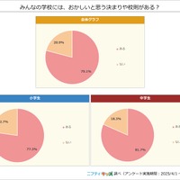 おかしいと思う決まりや校則がある？