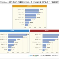 【おかしいと思う決まりや校則がある人へ】どんな決まりがある？