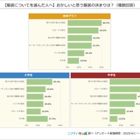 【服装についてを選んだ人へ】おかしいと思う服装の決まりは？