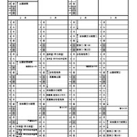 2027年度栃木県立高等学校入学者選抜関係諸日程