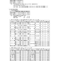 【高校受験2026】埼玉県公立高の募集人員、全日制400人減 画像