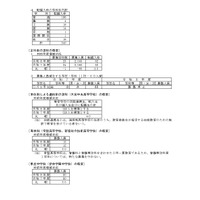令和8年度　埼玉県公立高等学校第1学年および専攻科第1学年並びに県立中学校第1学年生徒募集人員
